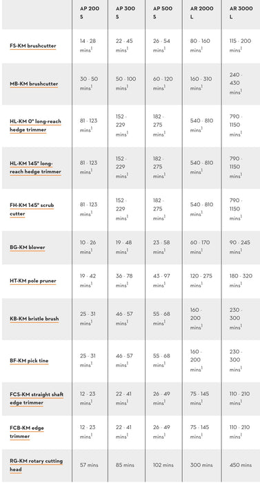 Stihl KMA 135 R Cordless KombiMotor