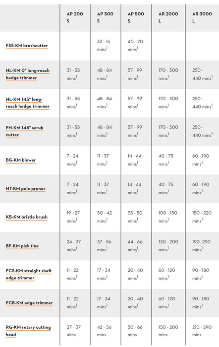 Stihl KMA 200 R Cordless KombiMotor