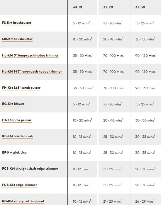Stihl KMA 80 R Cordless KombiMotor