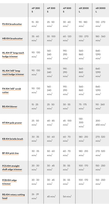 Stihl KMA 120 R Cordless KombiMotor